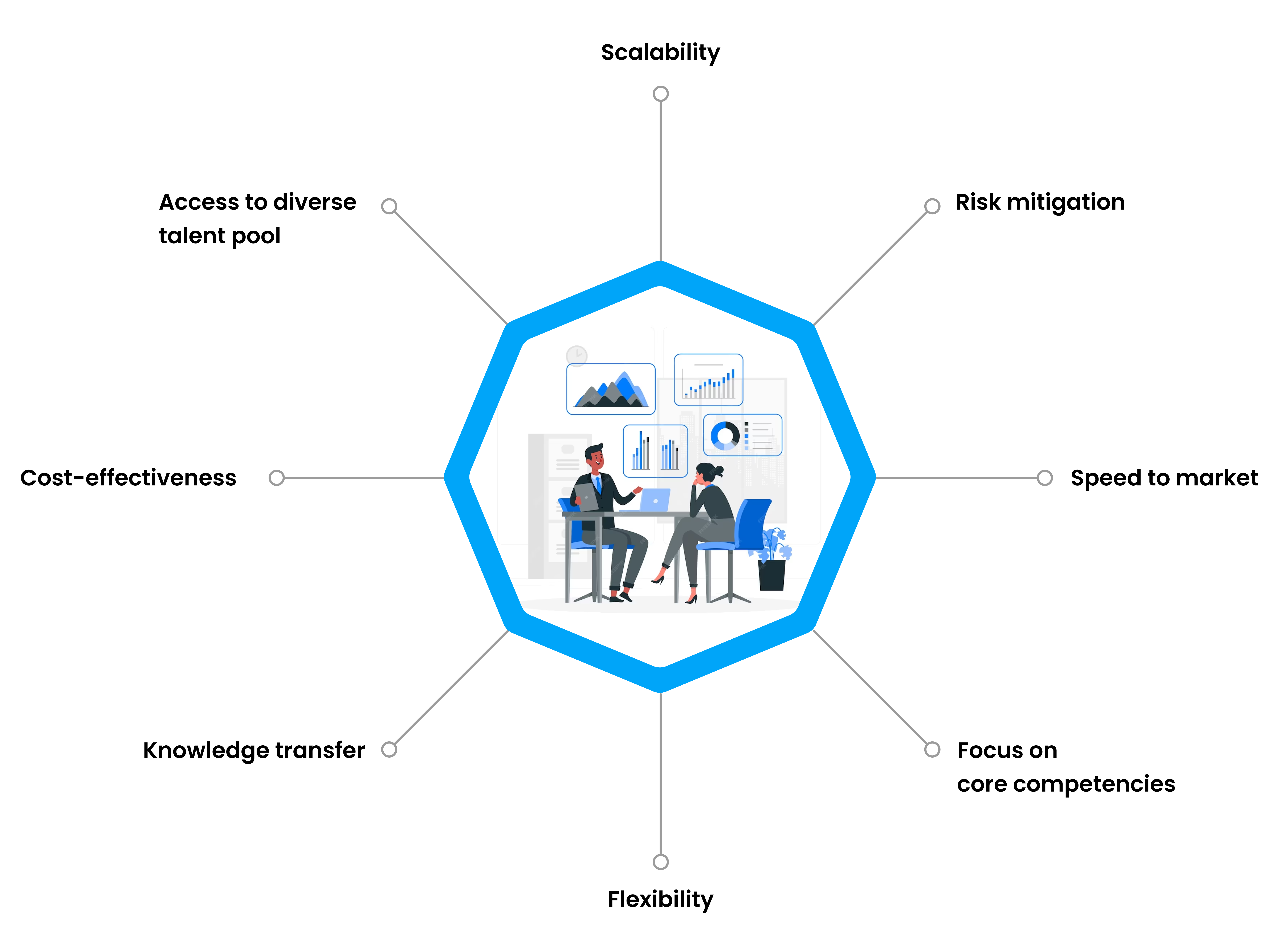 What you get from Salesforce Consultants