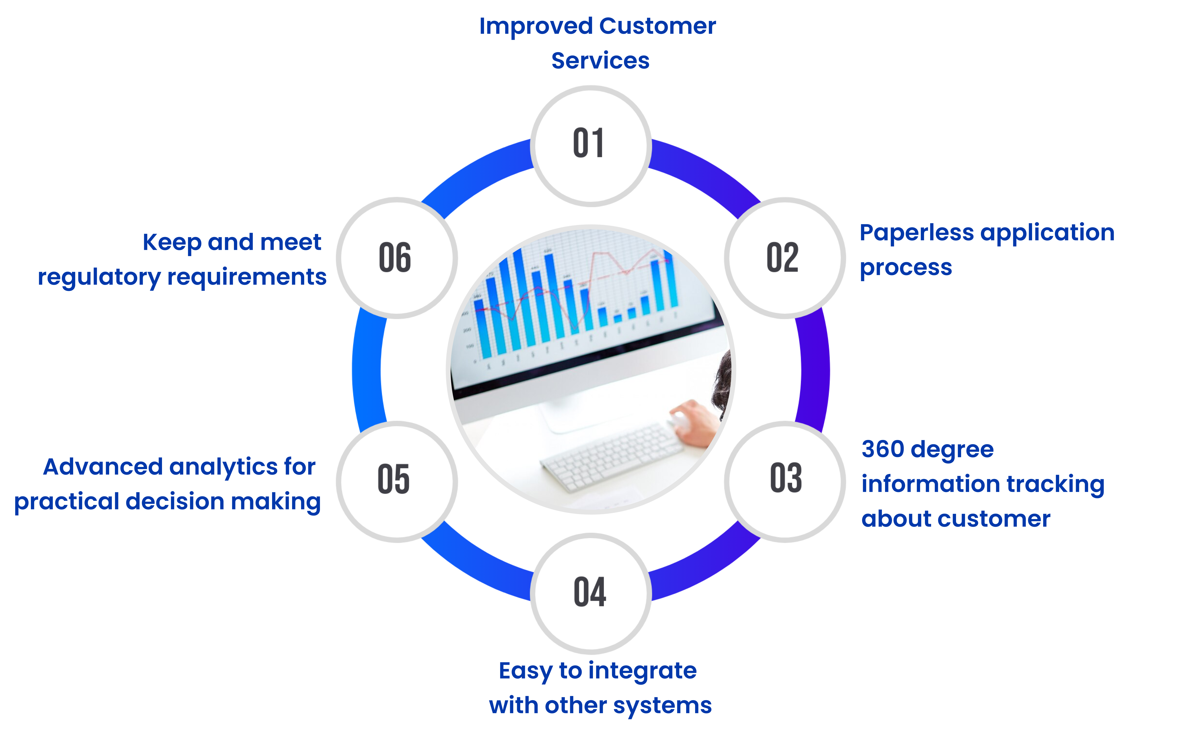 salesforce benefits