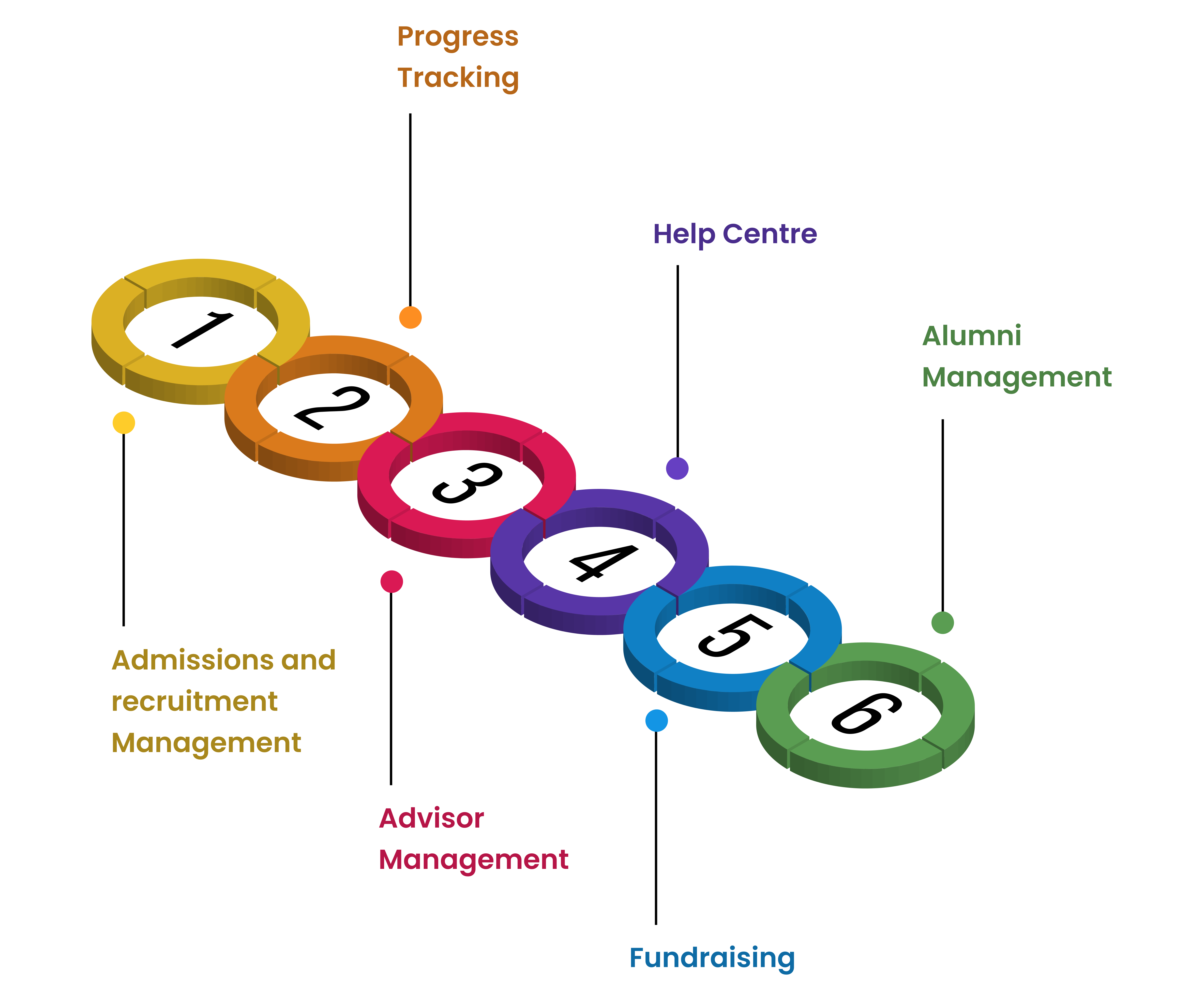 Education Cloud Key Features